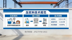 相山本地工厂讲解：说一遍公路压浆料和铁路压浆料的区别